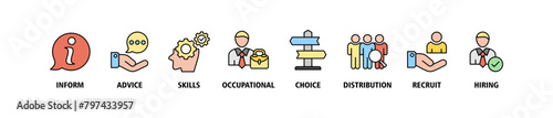 Job fair banner web icon set vector illustration concept for employee recruitment and onboarding program with an icon of the information, advice, skills, occupational, applicants, recruit, and hiring