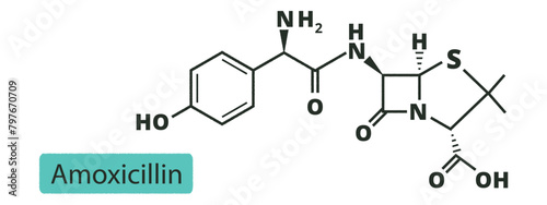 Amoxicillin Beta Lactam Antibiotic Drug. Chemical And Skeletal Formula. photo
