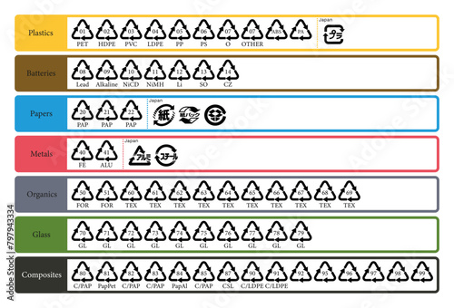 Recycling Symbols Ultimate Collections International Codes + Japan Symbols for Recycling