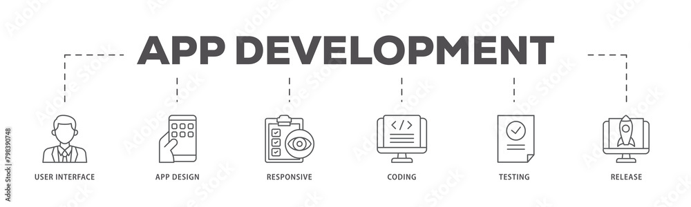 Fototapeta premium App development icons process flow web banner illustration of coding, release, testing, responsive, app design, user interface icon live stroke and easy to edit 