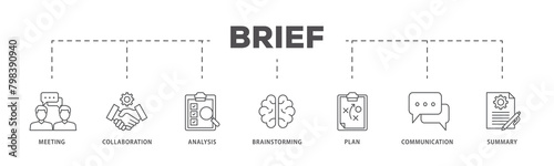 Brief icons process flow web banner illustration of meeting, collaboration, analysis, brainstorming, plan, communication, and summary icon live stroke and easy to edit 