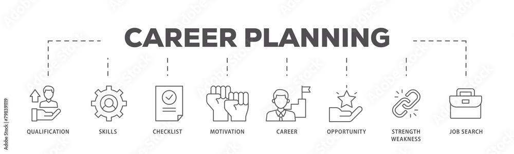 Career icons process flow web banner illustration of define goal, checklist, strengths weaknesses, motivation, qualification, support and success icon live stroke and easy to edit Career icons process flow web banner illustration of define goal, checklist, strengths weaknesses, motivation, qualification, support and success icon live stroke and easy to edit