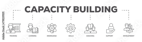 Capacity building icons process flow web banner illustration of training, learning, knowledge, skills, coaching, support, and development icon live stroke and easy to edit 