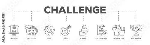 Challenge icons process flow web banner illustration of mission, accepted, skill, goal, support, preparation, motivation and success icon live stroke and easy to edit 