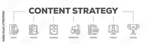 Content strategy icons process flow web banner illustration of create, analyze, planning, promotion, control, publish and success icon live stroke and easy to edit 