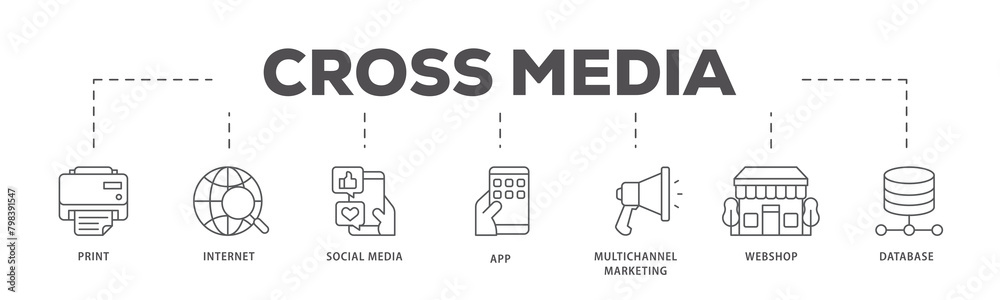 Cross media icons process flow web banner illustration of print, internet, social media, app, multichannel marketing, webshop and database icon live stroke and easy to edit Cross media icons process flow web banner illustration of print, internet, social media, app, multichannel marketing, webshop and database icon live stroke and easy to edit