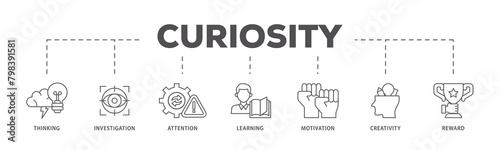 Curiosity icons process flow web banner illustration of thinking, investigation, attention, learning, motivation, creativity, reward icon live stroke and easy to edit 
