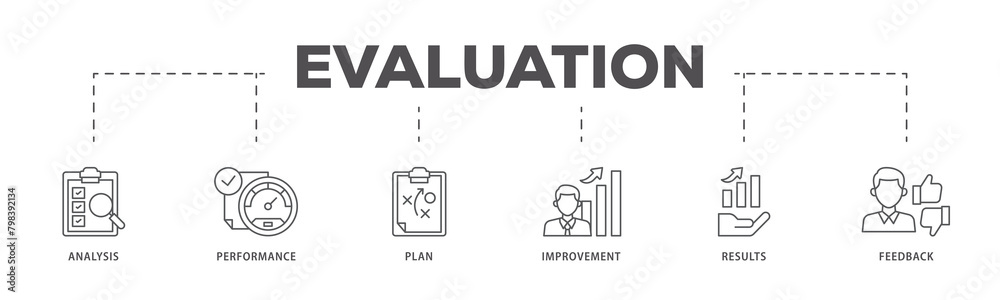 Evaluation icons process flow web banner illustration of analysis, performance, plan, improvement, results, and feedback  icon live stroke and easy to edit 