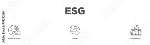 ESG icons process flow web banner illustration of  investment screen ing icon live stroke and easy to edit  photo