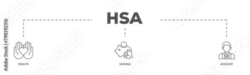 HSA icons process flow web banner illustration of healthcare, growth, id card, and accounting icon live stroke and easy to edit  photo