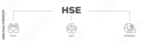 HSE icons process flow web banner illustration of Health Safety Environment in the corporate occupational safety and health icon live stroke and easy to edit 