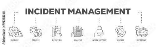 Wallpaper Mural Incident management icons process flow web banner illustration of the incident, process, detection, analysis, initial support, restore, and reporting icon live stroke and easy to edit  Torontodigital.ca