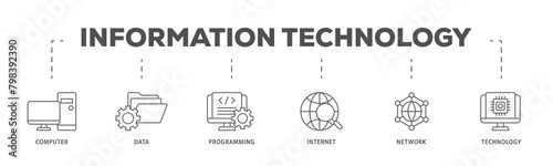 Wallpaper Mural Information technology icons process flow web banner illustration of internet, technology, network, programming, data, computer icon live stroke and easy to edit  Torontodigital.ca