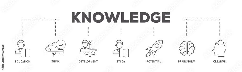 Knowledge transfer icons process flow web banner illustration of connection, create, information, know how, skill, organize, data, distribute and sharing icon live stroke and easy to edit Knowledge transfer icons process flow web banner illustration of connection, create, information, know how, skill, organize, data, distribute and sharing icon live stroke and easy to edit