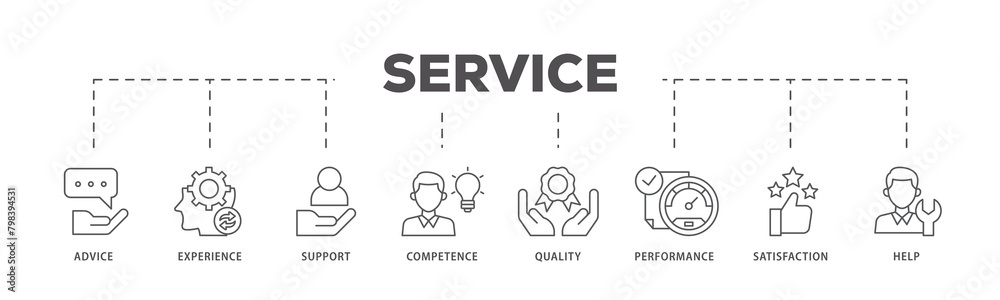 Service icons process flow web banner illustration of advice, experience, support, competence, quality, performance, satisfaction, help, and call center icon live stroke and easy to edit Service icons process flow web banner illustration of advice, experience, support, competence, quality, performance, satisfaction, help, and call center icon live stroke and easy to edit