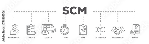 SCM icons process flow web banner illustration of management, analysis, logistic, ttm, plan, distribution, procurement, and profit icon live stroke and easy to edit 