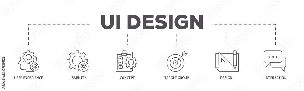 User interface design icons process flow web banner illustration of target group, interaction, design, concept, usability, user experience icon live stroke and easy to edit 