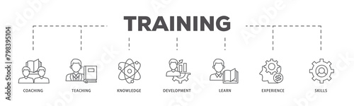 Training and development icons process flow web banner illustration of trainer, professional development, supervisory, trainee, instructor, coaching icon live stroke and easy to edit 