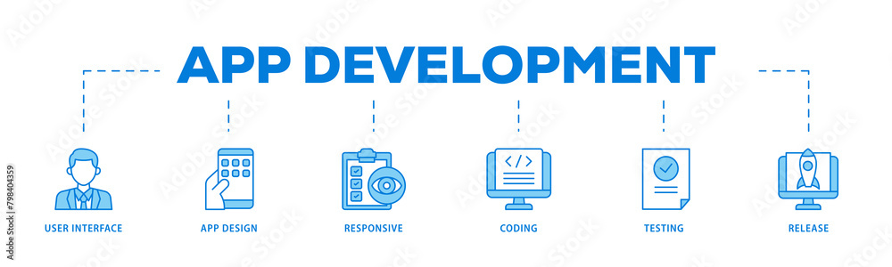 App development icons process flow web banner illustration of coding, release, testing, responsive, app design, user interface icon live stroke and easy to edit App development icons process flow web banner illustration of coding, release, testing, responsive, app design, user interface icon live stroke and easy to edit