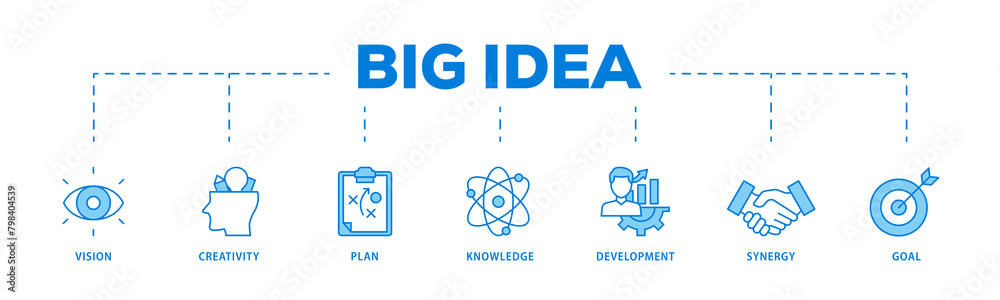 Big idea icons process flow web banner illustration of vision, creativity, plan, knowledge, development, synergy and goal icon live stroke and easy to edit 