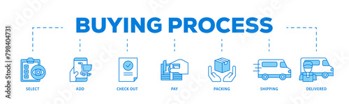 Wallpaper Mural Buying process icons process flow web banner illustration of delivered, pay,, shipping, packing, check out, add, select icon live stroke and easy to edit  Torontodigital.ca