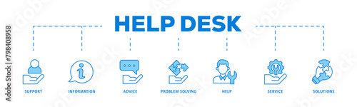 Help desk icons process flow web banner illustration of support, information, advice, problem solving, help, service and solutions icon live stroke and easy to edit 