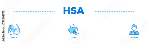 HSA icons process flow web banner illustration of healthcare, growth, id card, and accounting icon live stroke and easy to edit 