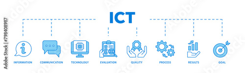 ICT icons process flow web banner illustration of antenna, radio, network, website, database, cloud, server, data, electronic, and processor icon live stroke and easy to edit 