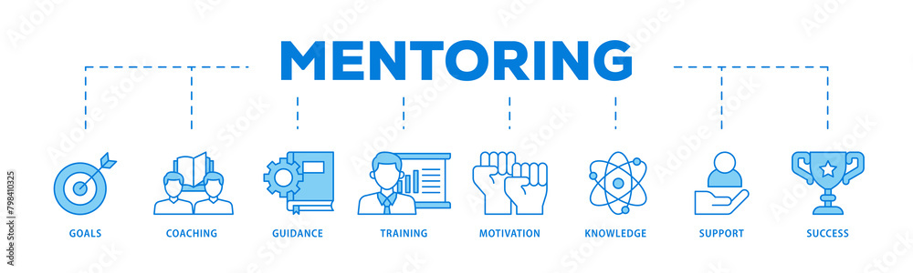 Mentoring icons process flow web banner illustration of goals, coaching, guidance, training, motivation, knowledge, support, and success icon live stroke and easy to edit Mentoring icons process flow web banner illustration of goals, coaching, guidance, training, motivation, knowledge, support, and success icon live stroke and easy to edit