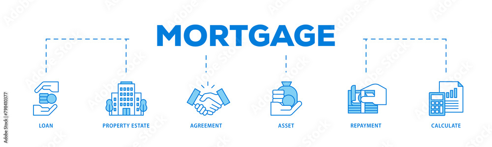 Mortgage icons process flow web banner illustration of loan, property estate, agreement, asset, repayment and calculate icon live stroke and easy to edit Mortgage icons process flow web banner illustration of loan, property estate, agreement, asset, repayment and calculate icon live stroke and easy to edit