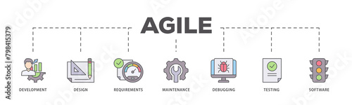 Agile icons process flow web banner illustration of development, design, requirements, maintenance, debugging, testing and software icon live stroke and easy to edit 