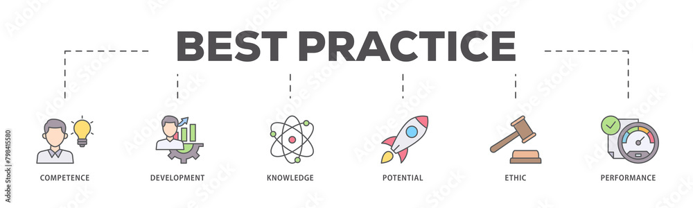 Best practice icons process flow web banner illustration of competence, development, knowledge, potential, ethic and performance icon live stroke and easy to edit 