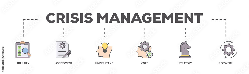 Crisis management icons process flow web banner illustration of recovery, strategy, understand, assessment, identify, cope icon live stroke and easy to edit Crisis management icons process flow web banner illustration of recovery, strategy, understand, assessment, identify, cope icon live stroke and easy to edit