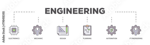 Engineering icons process flow web banner illustration of electronics, mechanic, design, planning, automation and it engineering icon live stroke and easy to edit 