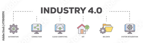 Industry 40 icons process flow web banner illustration of automation, connection, cloud computing, iot, big data, and system integration icon live stroke and easy to edit 
