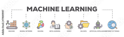 Machine learning icons process flow web banner illustration of technology, engineering, algorthm, data analytics, clustering and computer science icon live stroke and easy to edit 