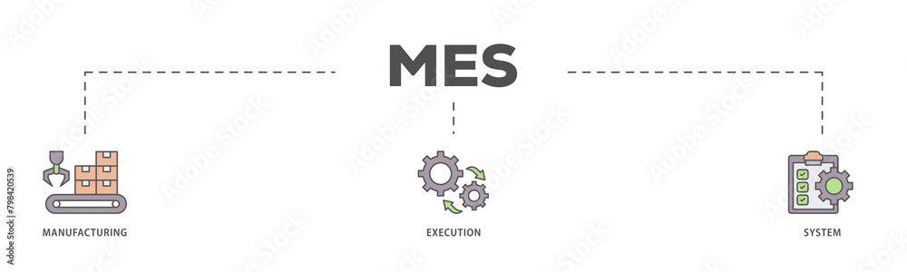 Mes icons process flow web banner illustration of factory, service, automation, operation, production, distribution, management, structure, and analysis icon live stroke and easy to edit Mes icons process flow web banner illustration of factory, service, automation, operation, production, distribution, management, structure, and analysis icon live stroke and easy to edit