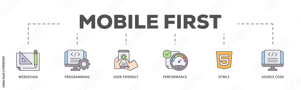 Mobile first icons process flow web banner illustration of webdesign, programming, user friendly, performance, html5 and source code icon live stroke and easy to edit Mobile first icons process flow web banner illustration of webdesign, programming, user friendly, performance, html5 and source code icon live stroke and easy to edit