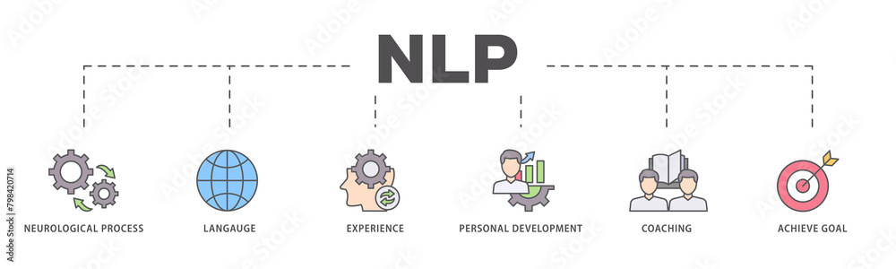 NLP icons process flow web banner illustration of neurological process, langauge, experience, personal development, coaching, and achieve goal icon live stroke and easy to edit 