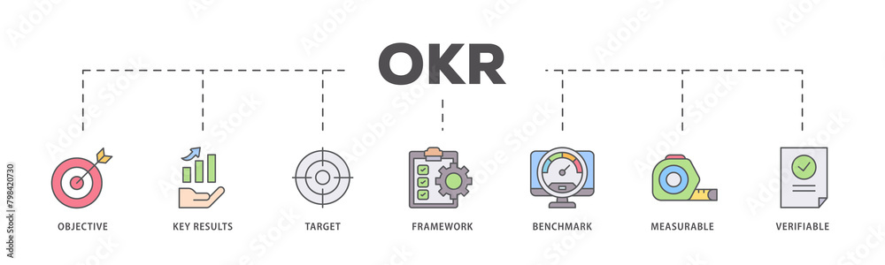OKR icons process flow web banner illustration of objective, key results, target, framework, benchmark, measurable, and verifiable icon live stroke and easy to edit OKR icons process flow web banner illustration of objective, key results, target, framework, benchmark, measurable, and verifiable icon live stroke and easy to edit