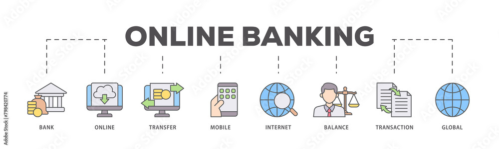 Online banking icons process flow web banner illustration of account, online payment, transfer funds, mobile banking, internet banking, balance check icon live stroke and easy to edit 