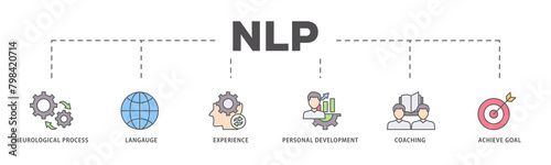 NLP icons process flow web banner illustration of neurological process, langauge, experience, personal development, coaching, and achieve goal icon live stroke and easy to edit 