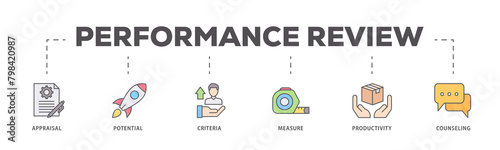 Wallpaper Mural Performance review icons process flow web banner illustration of appraisal, potential, criteria, measure, productivity, and counseling icon live stroke and easy to edit  Torontodigital.ca