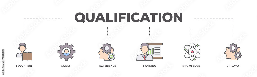 Qualification icons process flow web banner illustration of education, skills, experience, training, knowledge, and diploma icon live stroke and easy to edit 