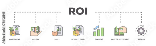 Roi icons process flow web banner illustration of return, interest tield, cost of investment, dividend, sales, capital, investment icon live stroke and easy to edit 