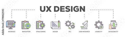 Fototapeta Naklejka Na Ścianę i Meble -  UX design icons process flow web banner illustration of accessibility, usability, design, user research, hci, structuring, navigation, interface icon live stroke and easy to edit 