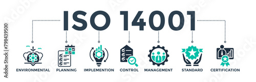ISO 14001 banner web icon concept with glyph icon of environmental, planning, control, management, standard, and certification.  Vector illustration 