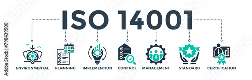 ISO 14001 banner web icon concept with glyph icon of environmental, planning, control, management, standard, and certification. Vector illustration 
