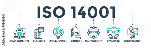 ISO 14001 banner web icon concept with outline icon of environmental, planning, control, management, standard, and certification. Vector illustration 