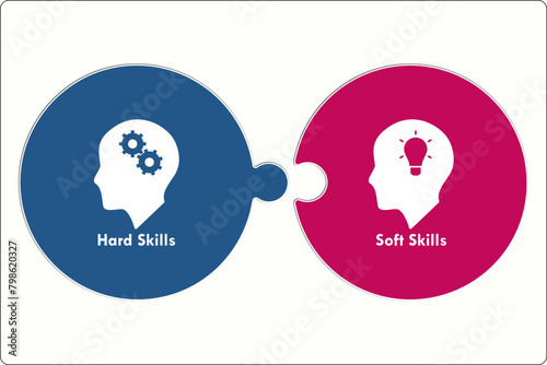 vector illustration of Hard skills and Soft skills. Infographic template. Editable icon